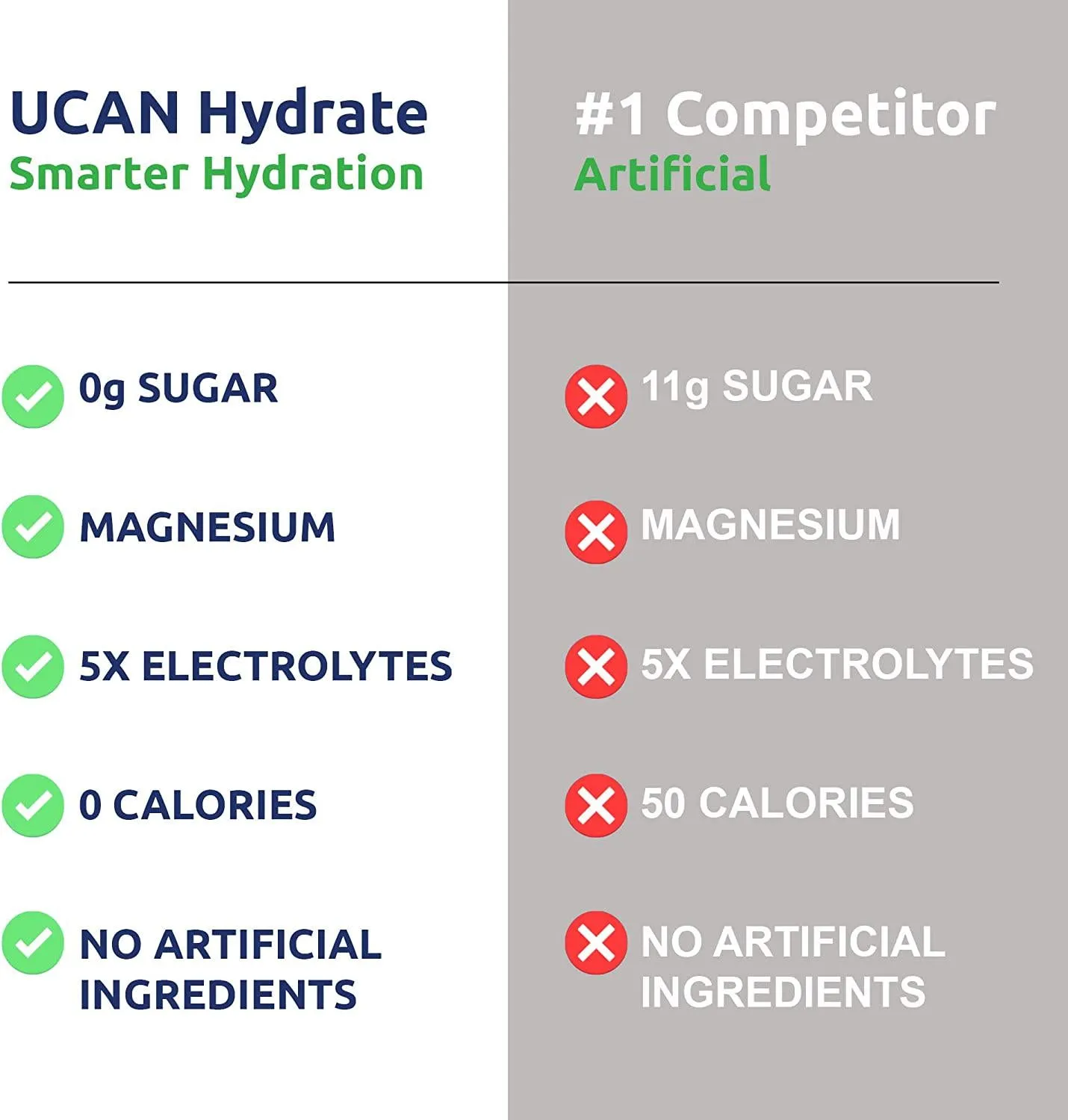 UCAN Hydrate Electrolyte Drink Mix Jar 3.15 oz , Berry, 30 Servings